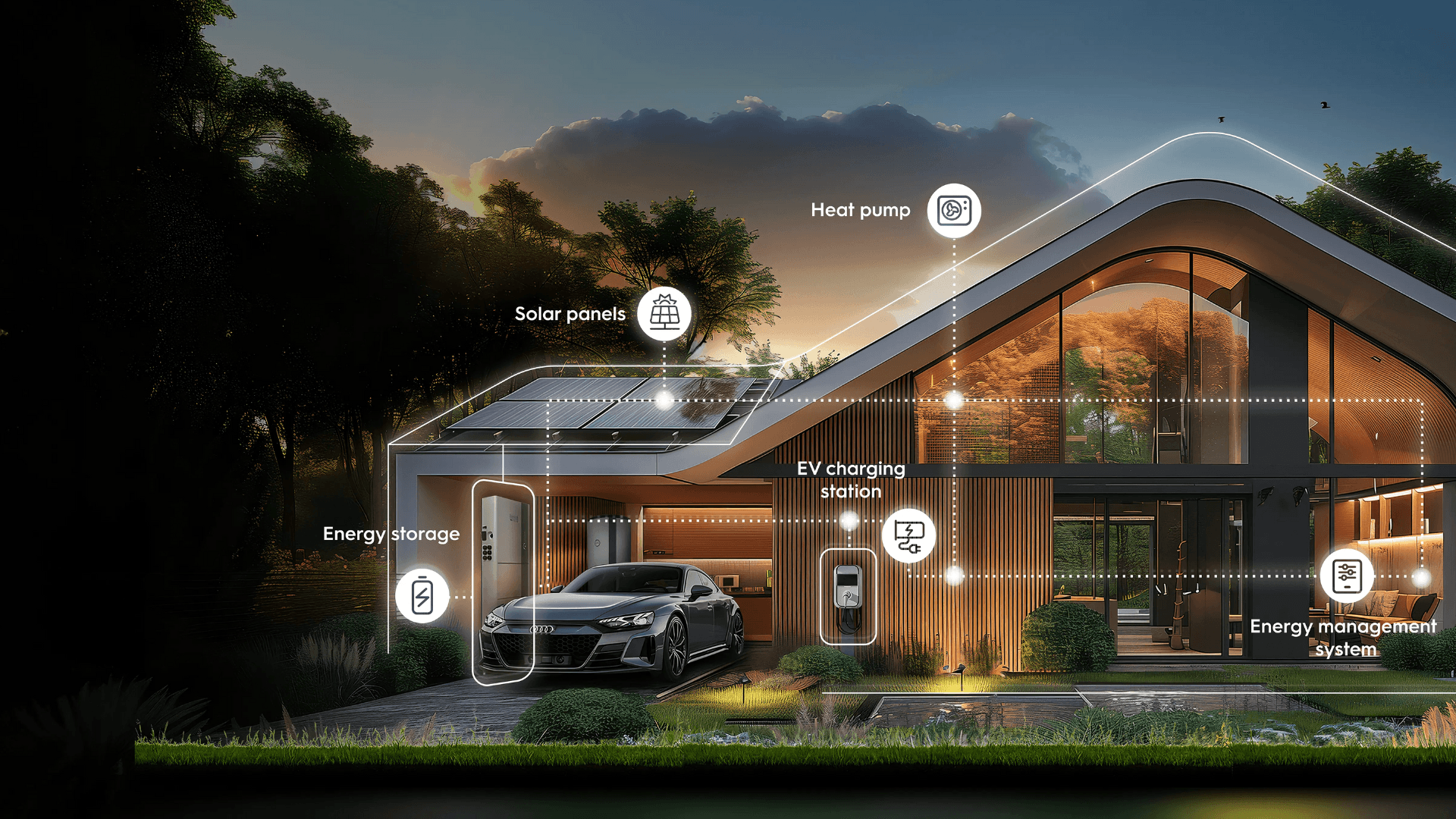 Smart Home Energy System - Solar panels, EV charging, energy storage